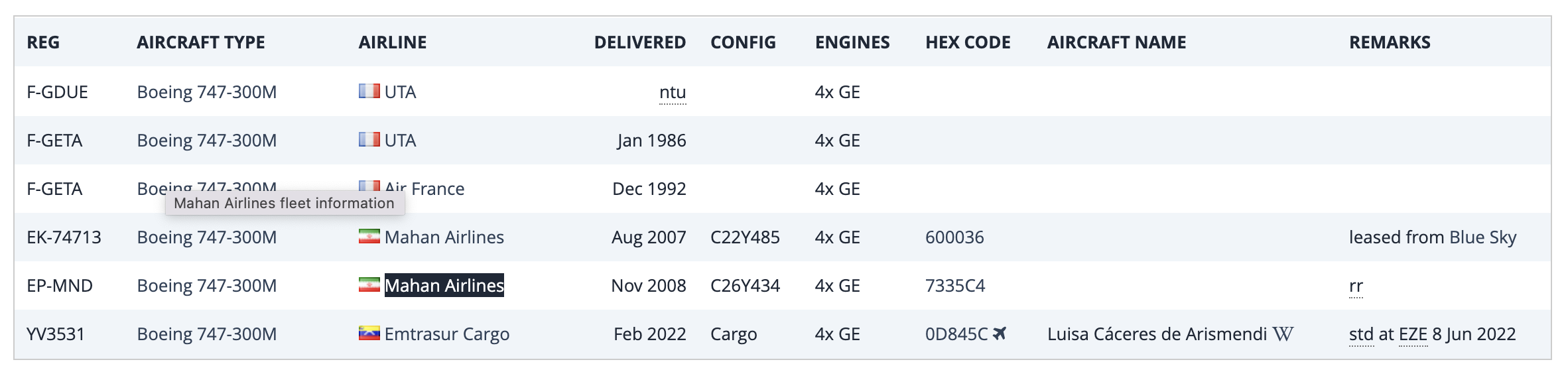 היסטוריית הבעלות של מטוס ה-747