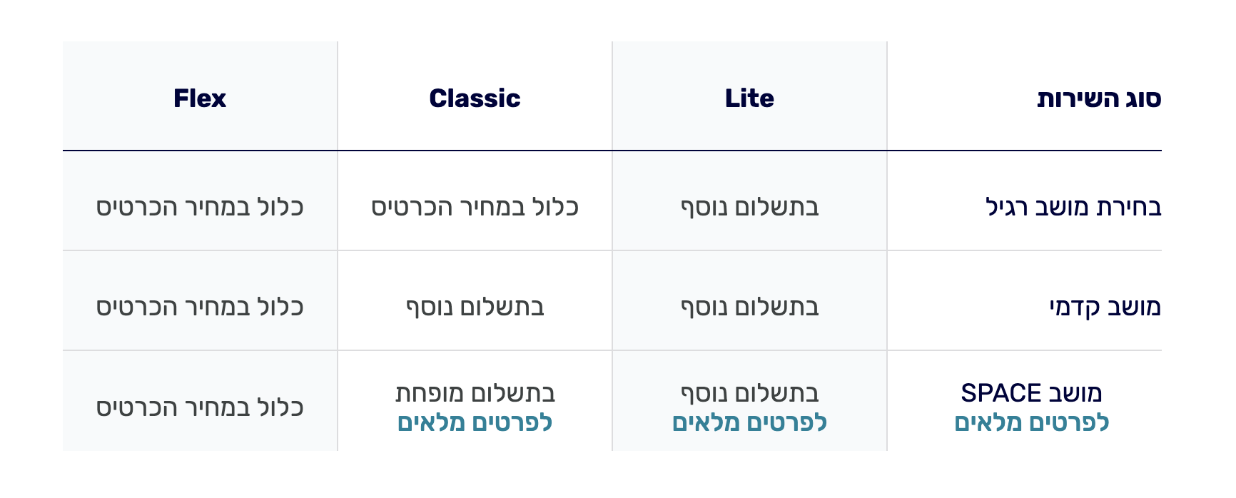 בחירת מושב מראש בטיסות אל על